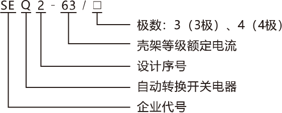 SEQ2系列自動轉(zhuǎn)換開關(guān)電器產(chǎn)品命名規(guī)則.jpg SEQ2系列自動轉(zhuǎn)換開關(guān)電器產(chǎn)品命名規(guī)則.jpg