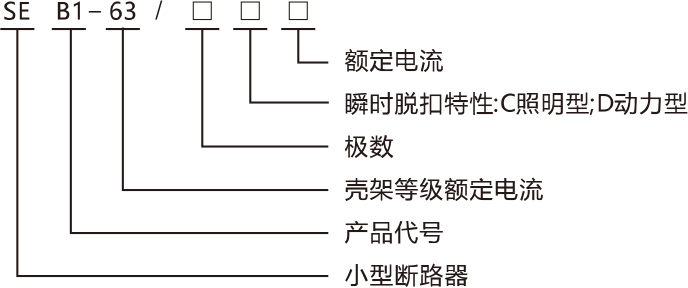 SEB1 L- 63系列漏電斷路器產(chǎn)品命名規(guī)則.jpg SEB1 L- 63系列漏電斷路器產(chǎn)品命名規(guī)則.jpg