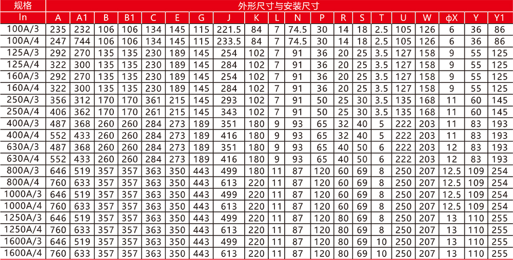 SEQ1系列自動(dòng)轉(zhuǎn)換開(kāi)關(guān).jpg SEQ1系列自動(dòng)轉(zhuǎn)換開(kāi)關(guān).JPG