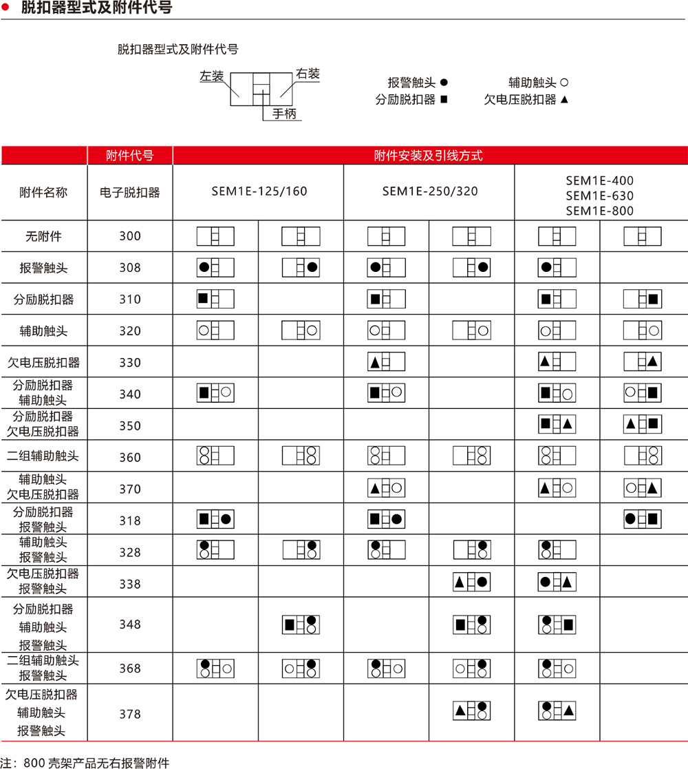 SEM1E系列塑料外殼式斷路器.jpg SEM1E系列塑料外殼式斷路器jpg
